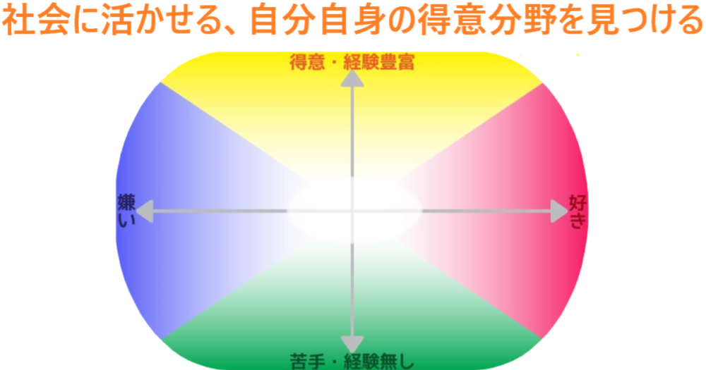 イラスト…社会に活かせる、自分自身の得意分野を見つける